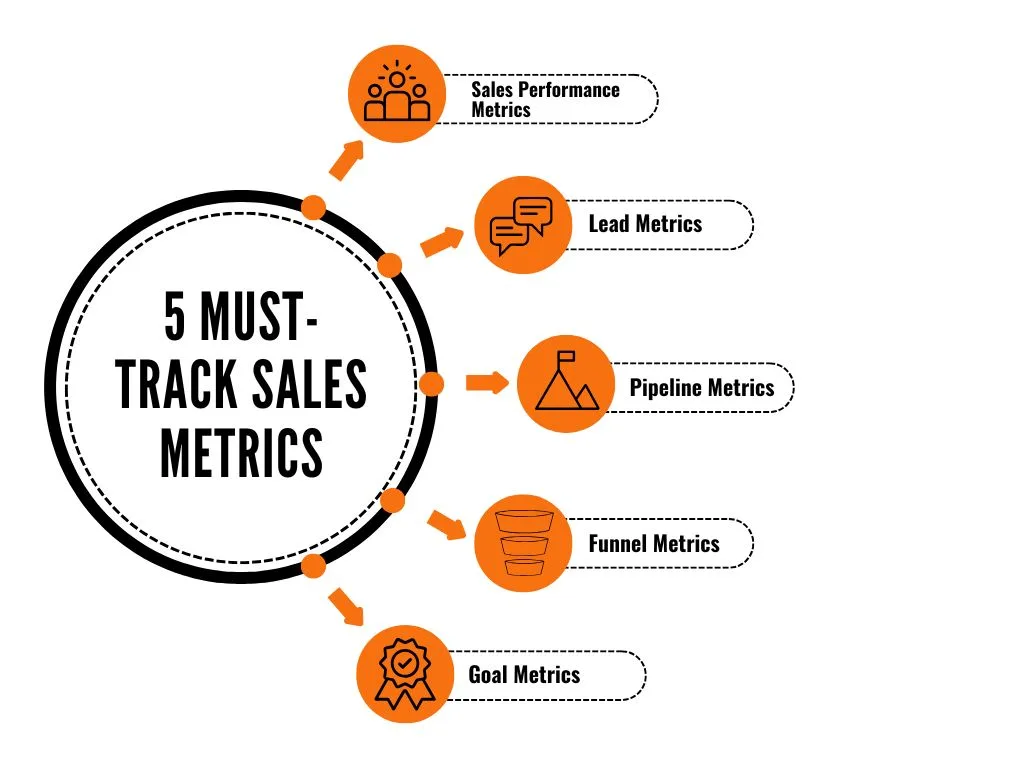 sales metrics